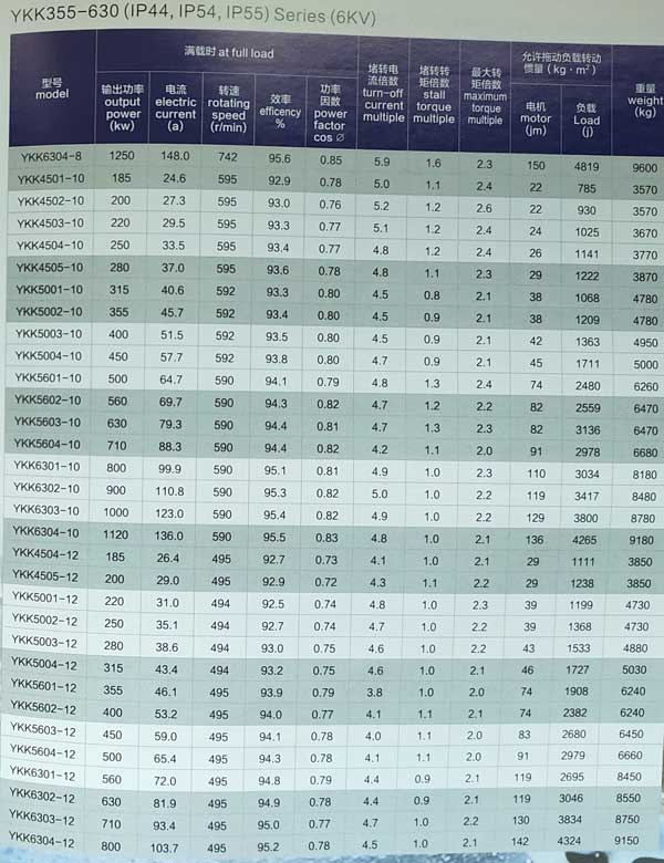 YKK系列6KV高壓電機(jī)參數(shù)表